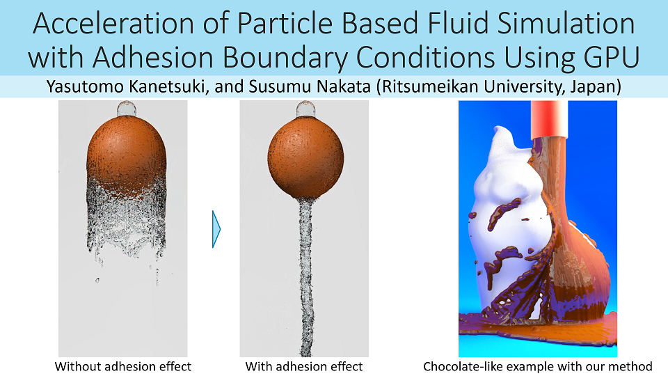 Adhesion effects.